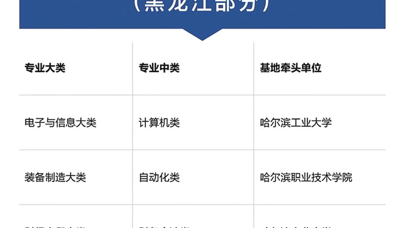 心理咨询师培训证书含金量，如何辨别真伪？**